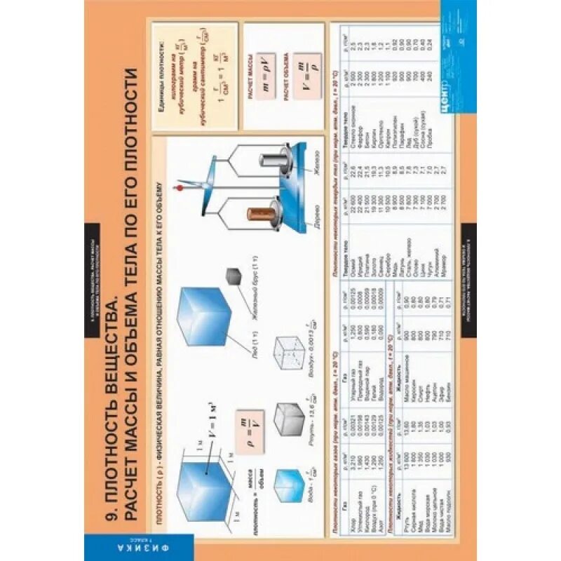 Физика 7 дидактические. Наглядные пособия физика. Таблица физика 7 класс. Материал физики за 7 класс. Учебные пособия плакаты таблицы по физике.
