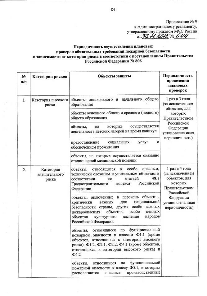 Программа обучения по приказу мчс 806. Программа обучения по приказу мчс 806