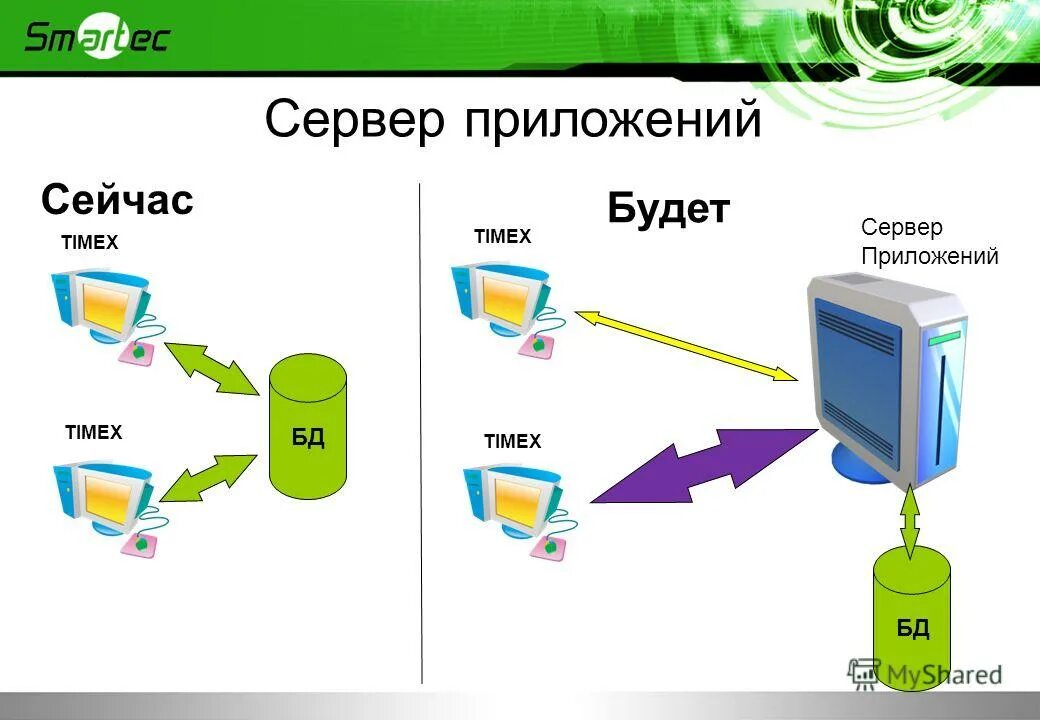 Преобразование доменных имен в ip-адреса. Уровни обработки запросов. Имя сервера приложений. Имя сервера и имя службы провайдера. Имя сервера и имя службы провайдера.