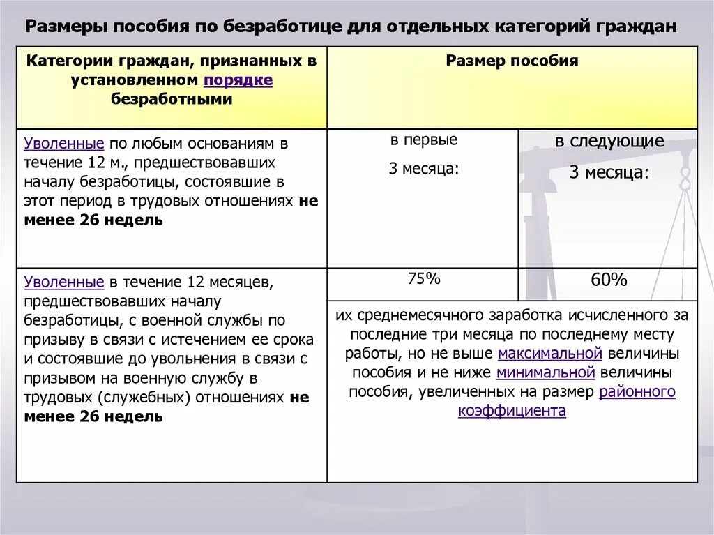 Сколько минимальное пособие