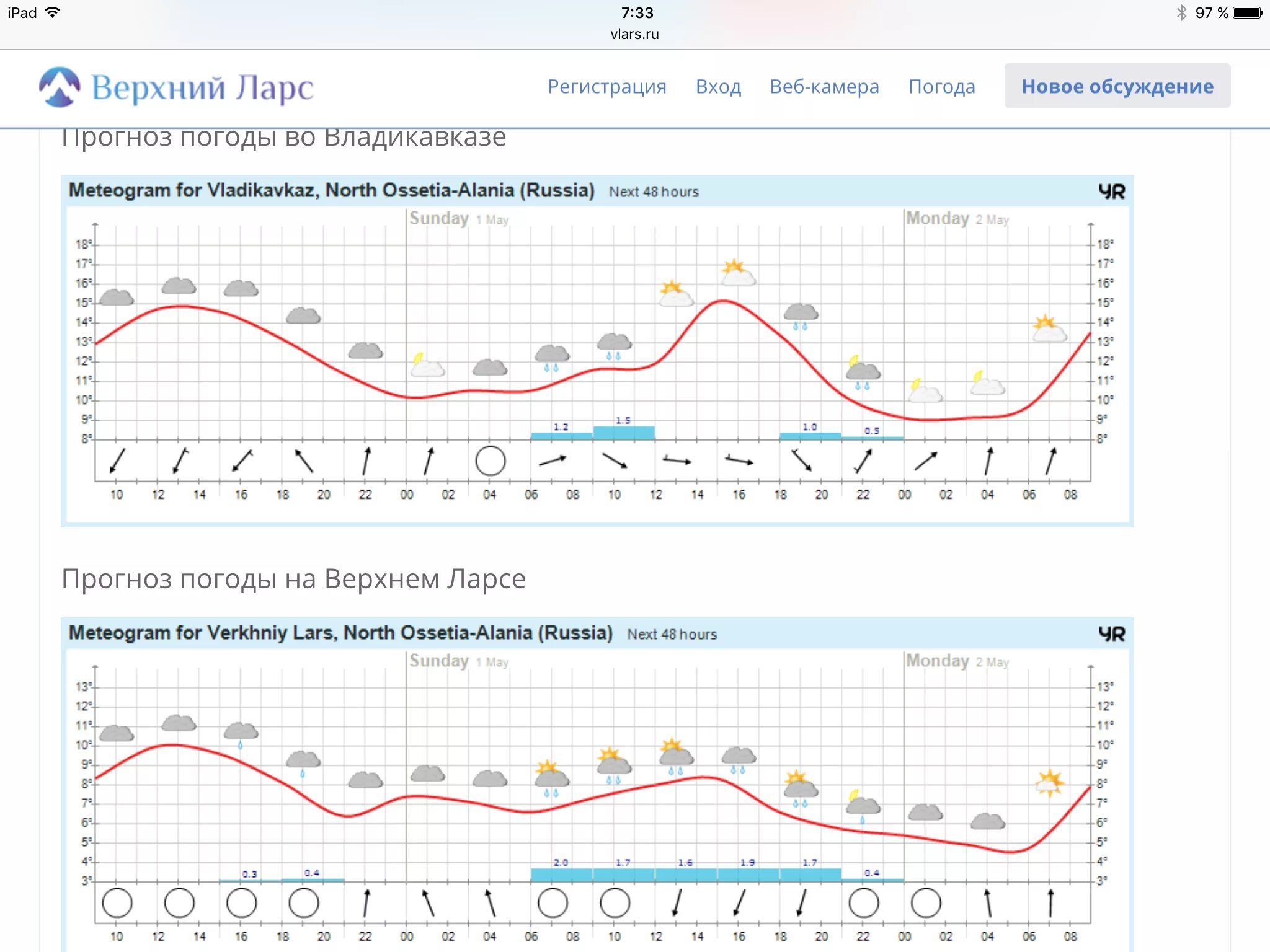 Прогноз на 1 мая. Прогноз погоды во Владикавказе. Погода во Владикавказе. Грузия климат по месяцам. Погода во Владикавказе на 10 дней.