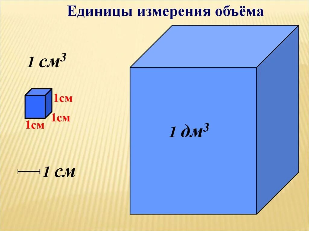 Объем параллелепипеда единица измерения. Один кубический дециметр. Дм куб в м куб. Объем прямоугольного параллелепипеда и Куба.