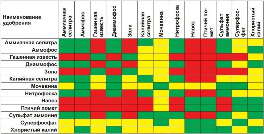 Баковые смеси для защиты растений таблица. Асимметричное окрашивание свечей из воска. Смешение цветов коричневый. Совместимость пестицидов и фунгицидов таблица. Расплавленный воск.