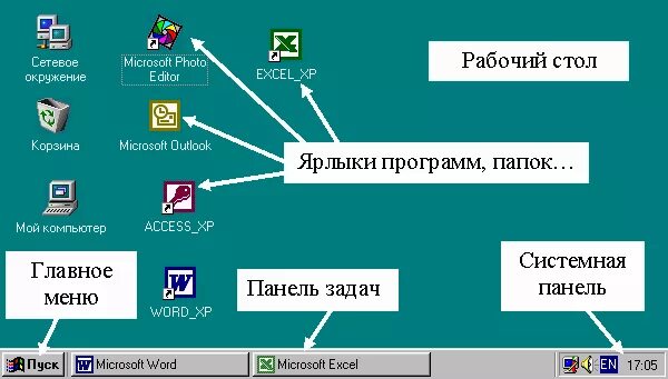 Графический интерфейс операционных систем и приложений. Графический интерфейс операционных систем и приложений