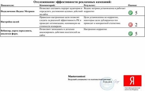 Аудит рекламных кампаний