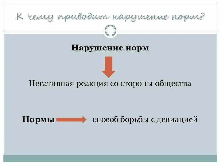 Реакция общества на поведение человека или группы. Реакция со стороны общества. Негативная реакция общества. Реакции на нарушение социальных норм. Негативная и отрицательная реакция.