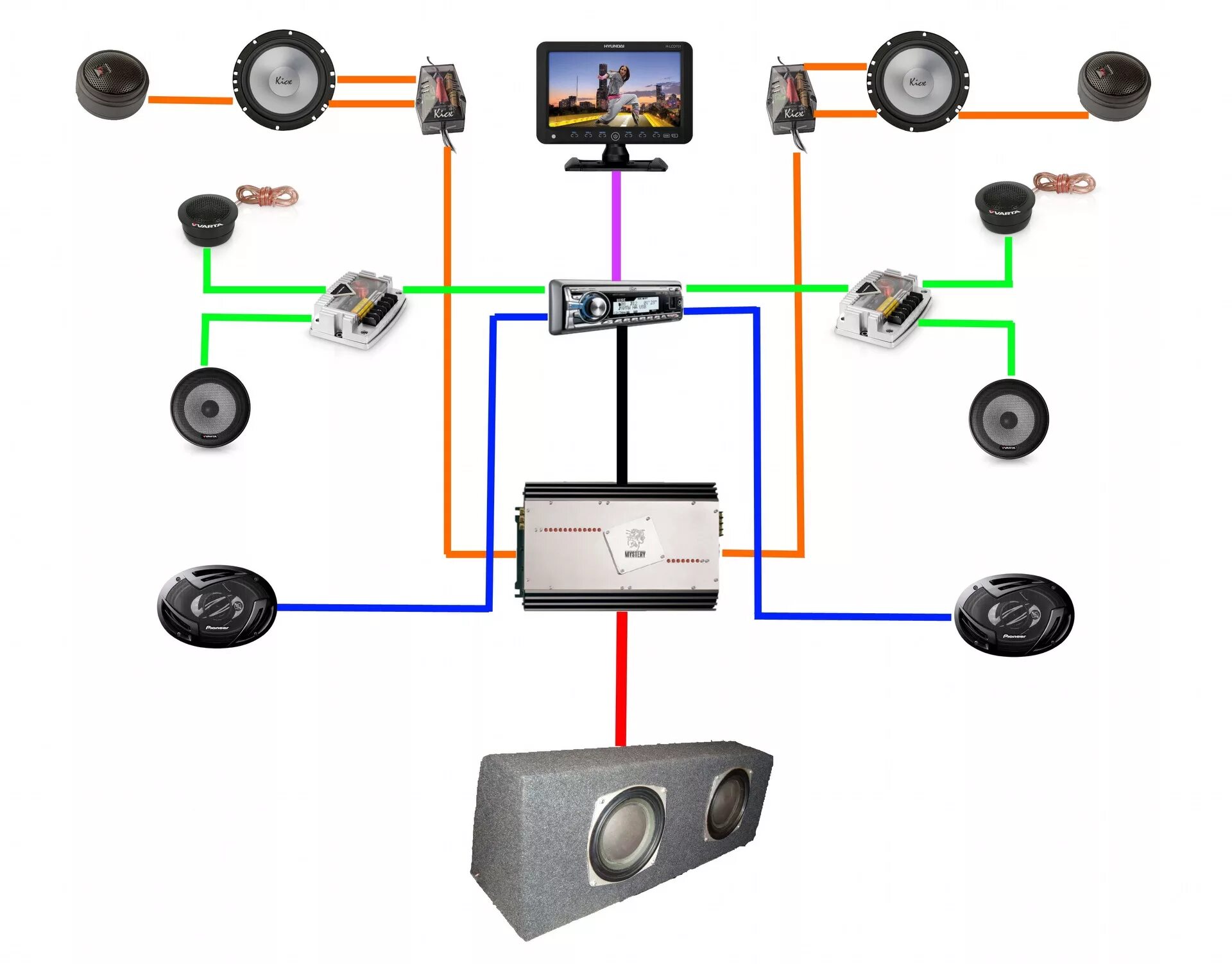 Подключить динамики автомагнитолы. Схема подключения автомобильных динамиков через усилитель. Схема подключения автомобильного усилителя 6 динамиков. Схема подключения автомобильной акустики через усилитель. Схема подключения колонок 2105.