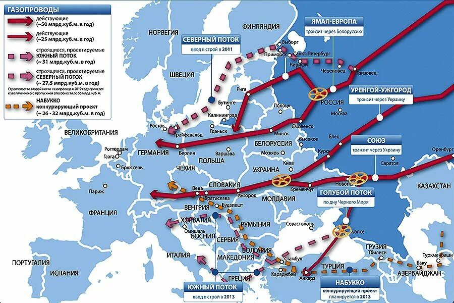 Карта потоков газа из России в Европу. Газовая карта поставок из России в Европу. Газовые потоки из России в Европу на карте. Газопроводы в Европу на карте.