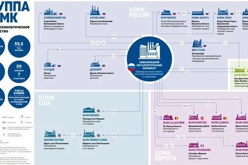 Структура НЛМК. Схема НЛМК. Структура организации НЛМК. Организационная структура НЛМК.