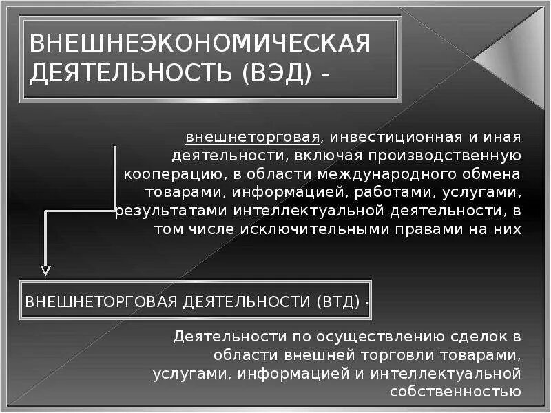 Экономика внешнеэкономических связей. Внешнеэкономической внешнеторговой деятельности. Понятие внешнеторговой деятельности. Понятие внешнеэкономической деятельности. Термины ВЭД.