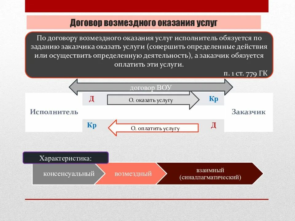 Договор услуг в гражданском праве