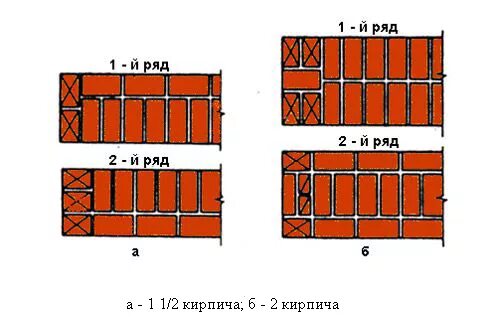 Цепная перевязка. Цепная перевязка кирпичной кладки. Порядовка кирпичной кладки в 1 кирпич. Кладка кирпича в 1.5 кирпича схема. Цепная кладка в 1 кирпич схема.