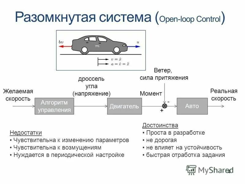 Операционная система. Система open. Система open. Autosar ecu. Система open.