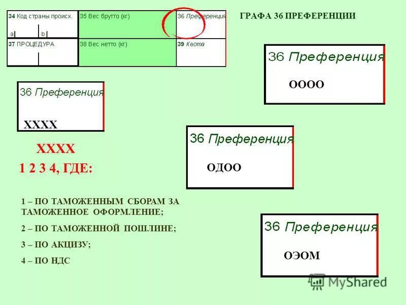 графа декларации о таможенной процедуре. номер транзитной декларации. в каких графах указывается таможенная процедура. в каких графах указывается таможенная процедура. транзитная таможенная декларация.