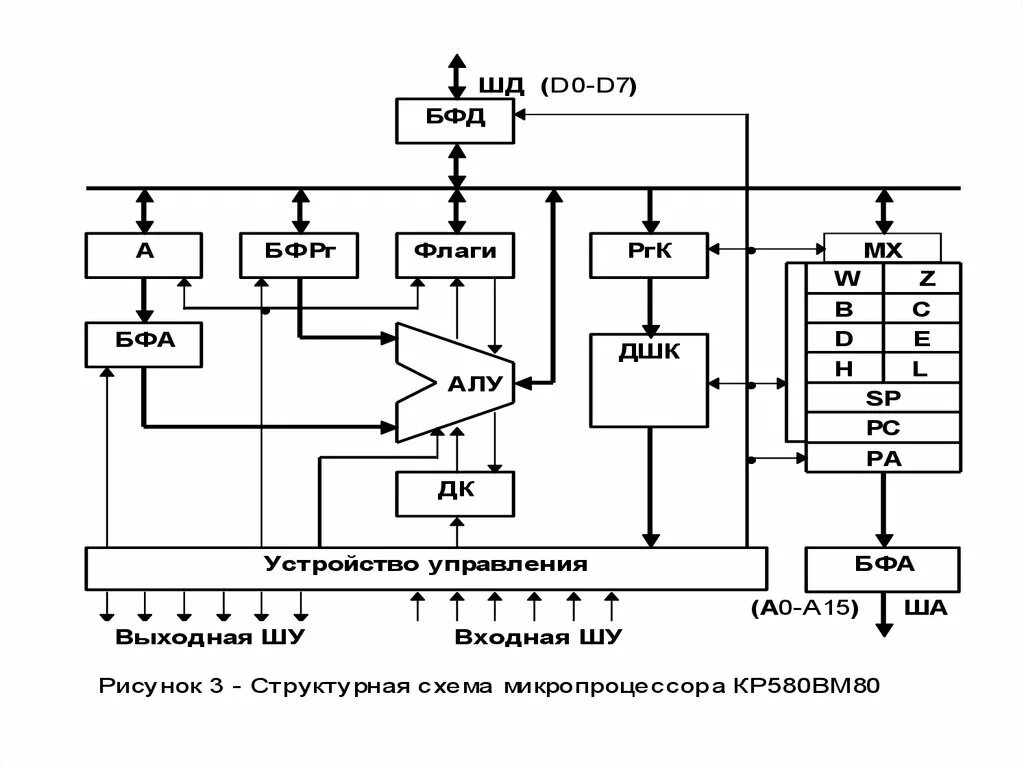Подключение микропроцессорных устройств Микроконтроллеры ATMEL AVR. Общие принципы работы микропроцессорной системы пр