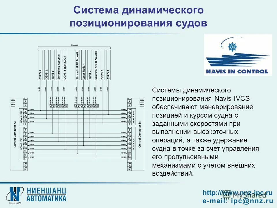 Система позиционирования судном. Система позиционирования судном