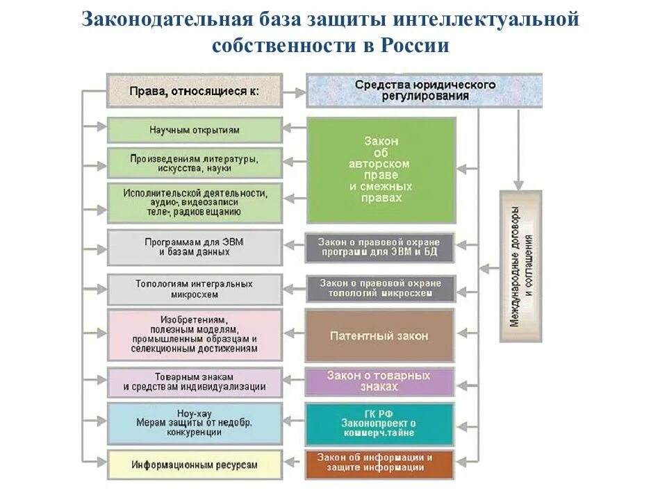 Защита интеллектуальной собственности в России. Охрана объектов интеллектуальной собственности. Способы защиты интеллектуальной собственности. Способы защиты объектов интеллектуальной собственности. Основные объекты прав интеллектуальной собственности