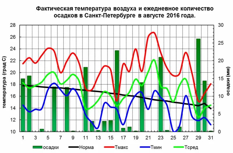 Карта ветров санкт-петербурга. Прогноз осадков санкт петербург. Погодная карта петербурга. Прогноз осадков санкт петербург. Прогноз осадков санкт петербург.