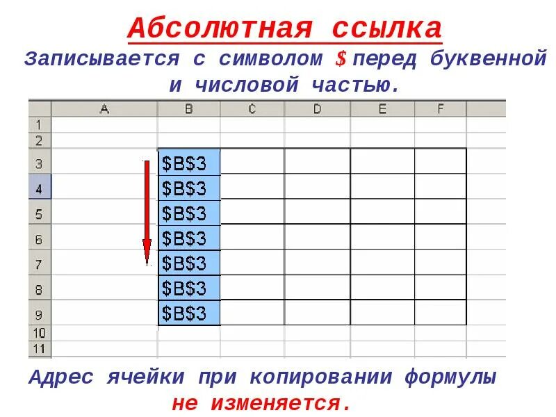 Абсолютной ссылкой является a 2