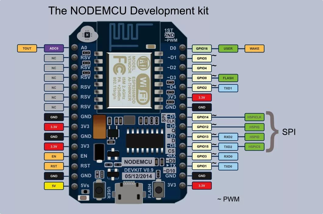 Nodemcu. Esp8266 ide. esp nodemcu v3. mcu esp8266. gpio0 esp8266.