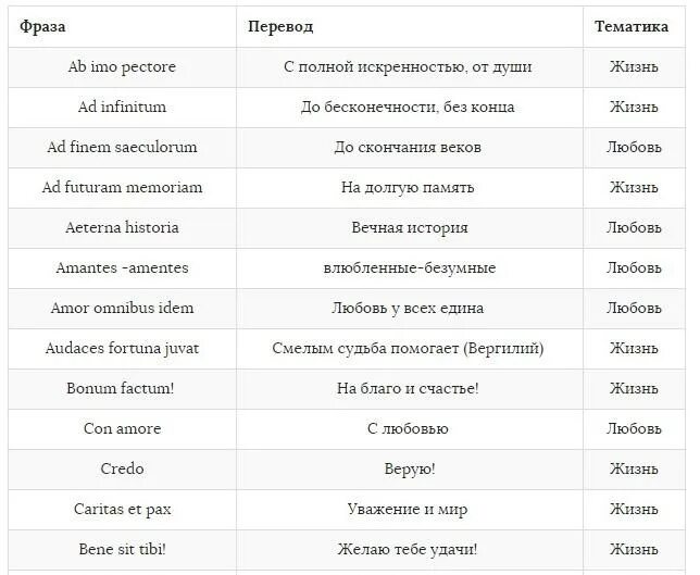 Гравировка фразы со смыслом. Фразы для гравировки. фразы на латыни для гравировки. популярные фразы для гравировки. короткие фразы для гравировки.