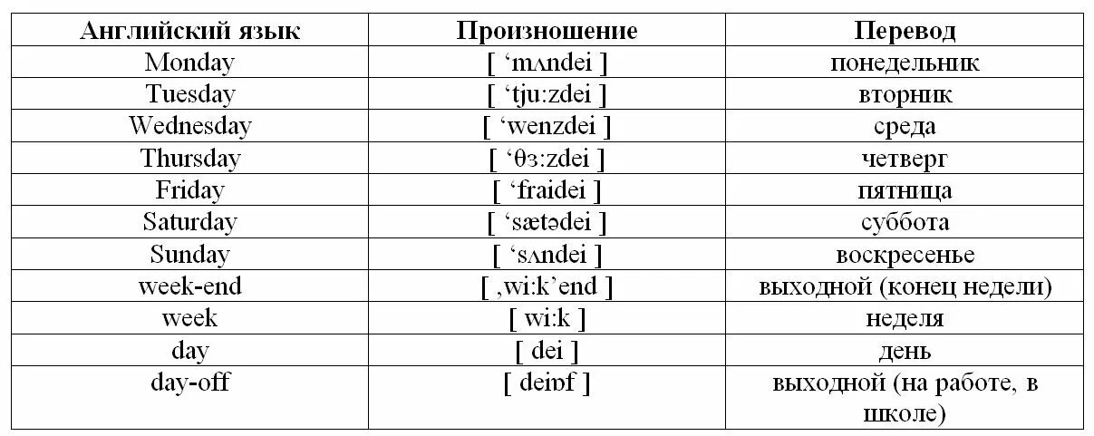 Английские дни недели с переводом таблица. Таблица дни недели на английском языке с переводом. Дни недели по порядку и по английскому языку с переводом. Дни недели по английскому языку 3 класс с переводом.