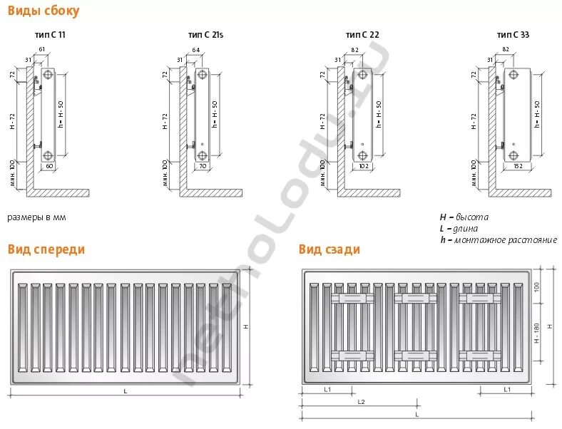 Радиатор buderus k-profil 22/300/500. Панельный радиатор buderus размер крепления. Роммер стальные радиаторы 33 тип. Радиатор отопления стальной тип 22 подключение. Радиатор отопления стальной тип 22 подключение.