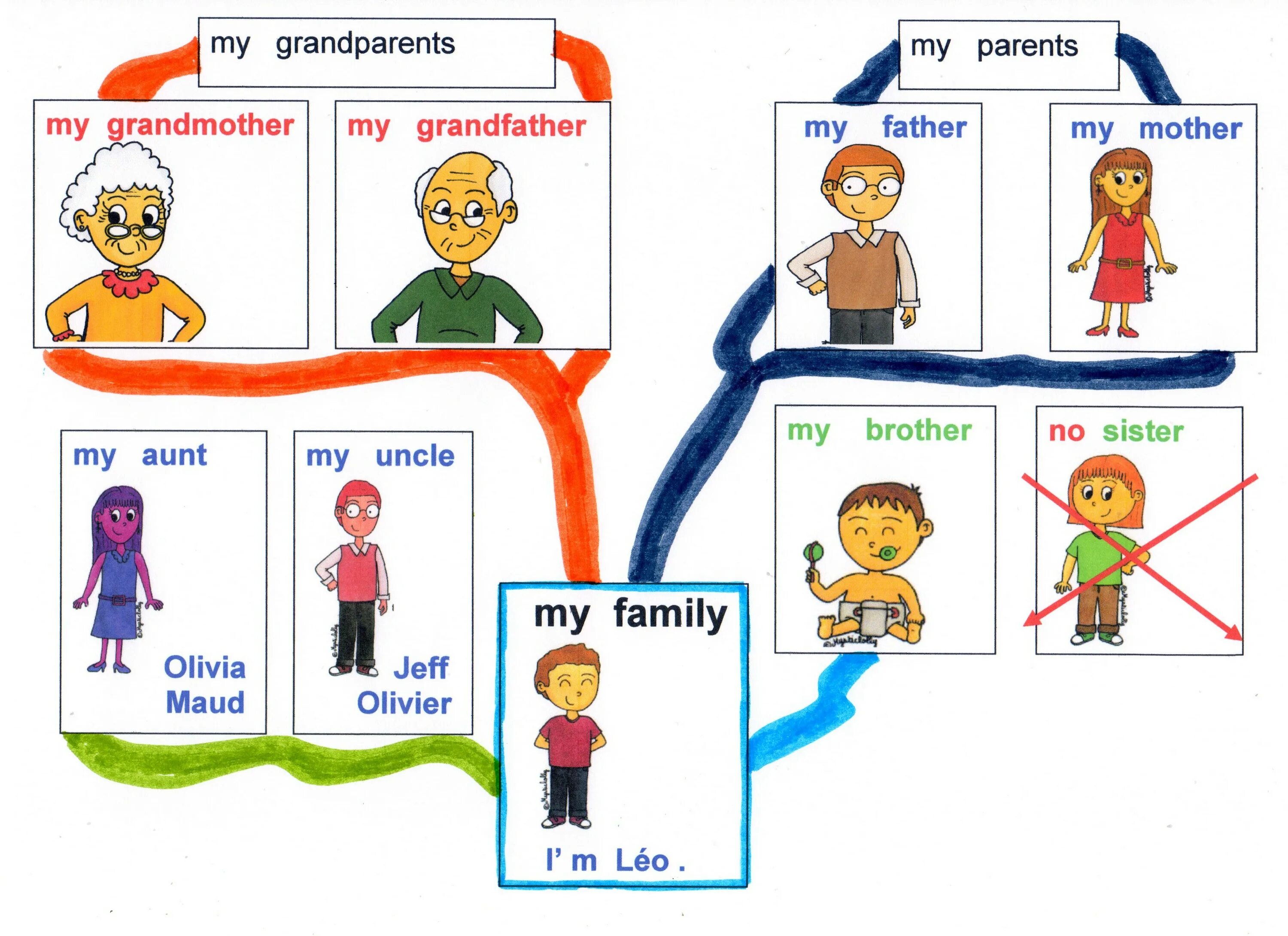 Моя семья сайт читать. Лексика Family для детей. Лексика по теме семья на французском языке. Презентация на тему my Family для дошкольников. Ma famille картинки.