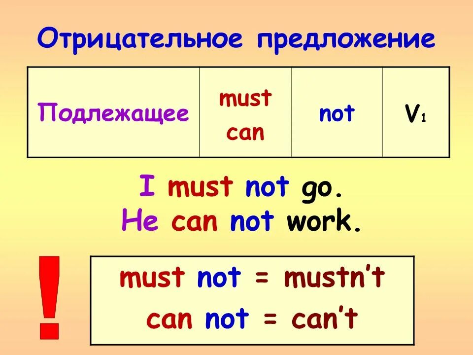 Can not to be. Отрицательные предложения. отрицательные предложения с can. предложения с must. отрицательные предложения с must.