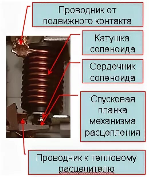 Соленоид без сердечника. Катушка электромагнитного расцепителя. Электромагнитный расцепитель. Электромагнитного расцепителя сердечник. Принцип работы электромагнитного расцепителя.