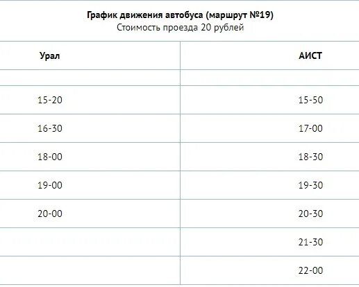 Автобусы пермь тагил расписание. Автобус 3 Нижний Тагил Аист расписание. Расписание 19 автобуса. Расписание автобусов 3 и 19 Нижний Тагил.