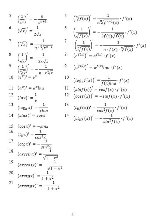 туынды формулалары