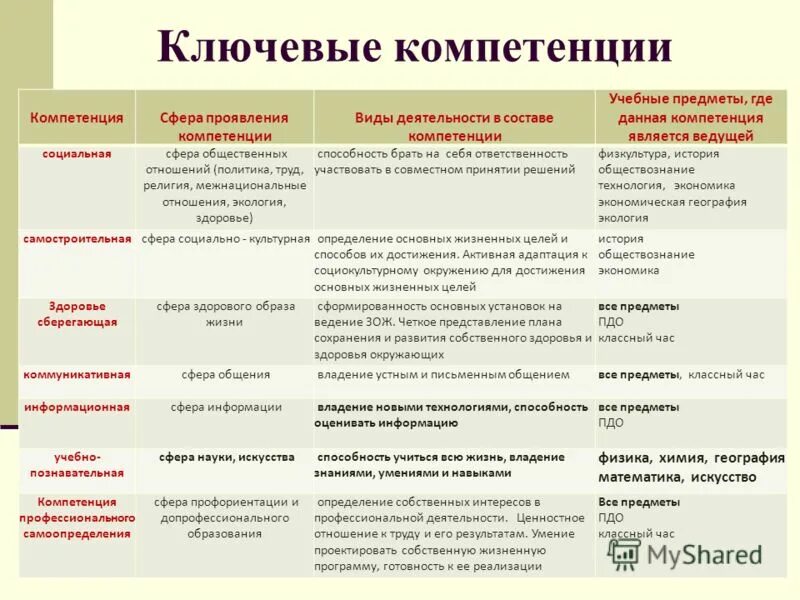 Сферу их компетенции. Сферу их компетенции. Перечень навыков. Компетенции в сфере информации. Полномочия министерства здравоохранения.