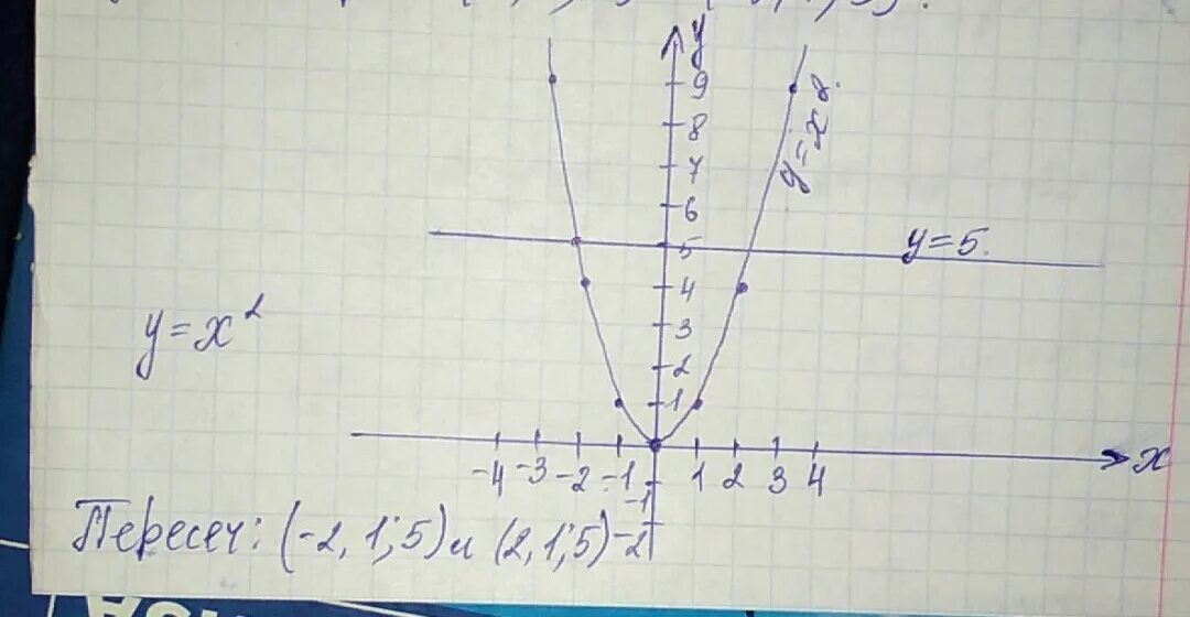 3х х 2у х 3у 2. Точки пересечения параболы и прямой. Вычислите координаты точек пересечения параболы. Найдите точки пересечения параболы и прямой. Найдите точки пересечения параболы у х2 и прямой.