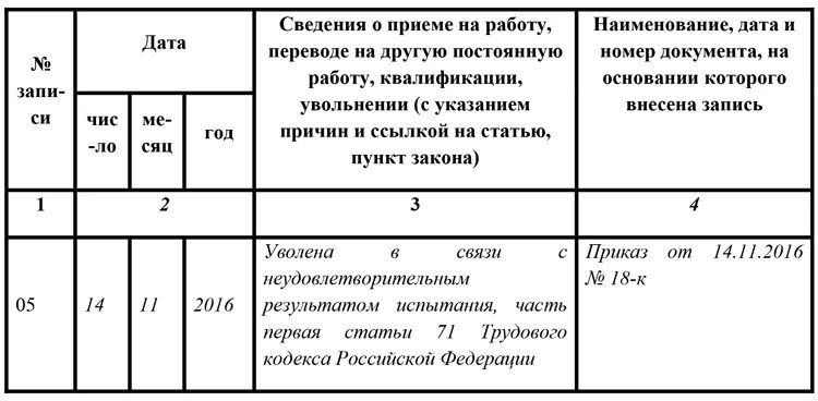 Увольнение с испытательного срока рф. Запись в трудовой книжке с испытательным сроком образец. Увольнение по статье непрохождение испытательного срока. Испытательный срок при приеме на работу в трудовую книжку. Испытательный срок запись в трудовой книжке.