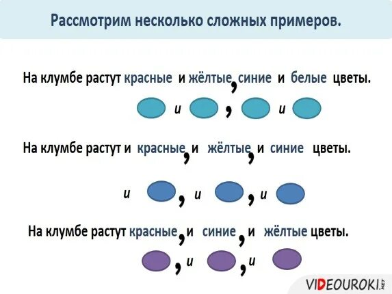 Однородные сегменты. Однородные члены связанные союзом и. запятая перед союзом и схемы. запятая перед и схемы. схема постановки запятой перед повторяющимся и.