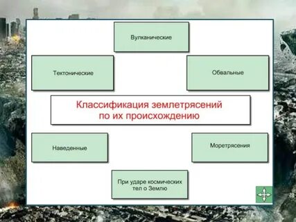 3 причины возникновения землетрясений