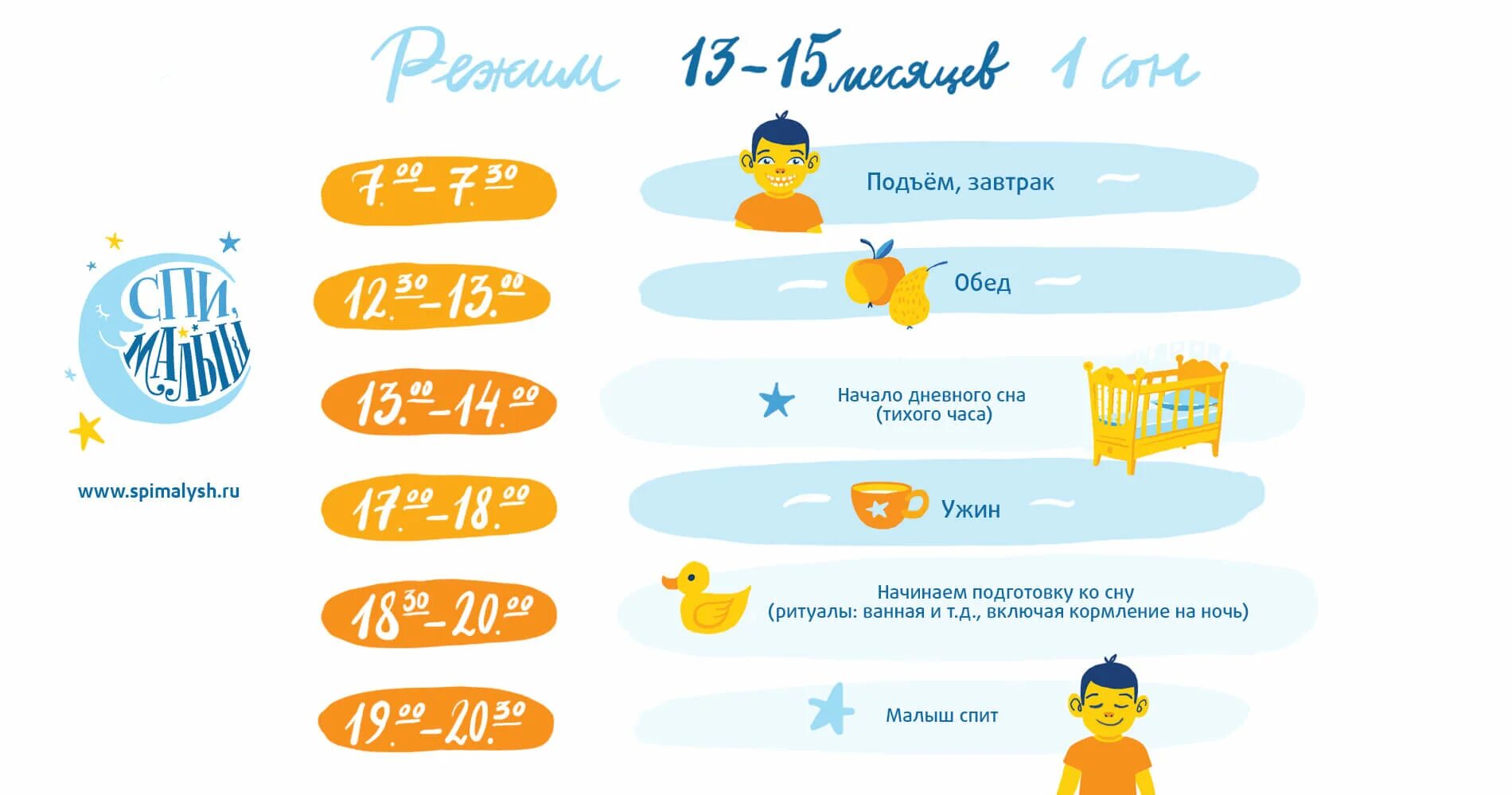 Режим дня ребенка в 1,5 - 2 года - Сон ребенка в полтора и два года , описание и