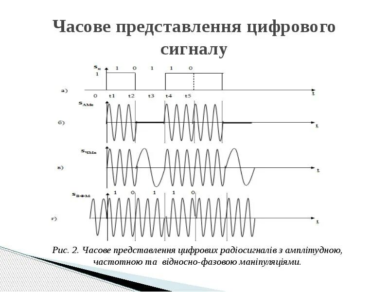 Передача цифрового сигнала. Особенности передачи цифровых сигналов. Размещение полигонов аналоговых и цифровых сигналов. Как цифровой сигнал передается в эфир. Дискретная передача сигналов