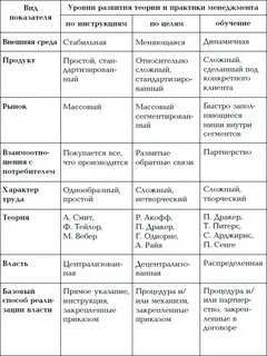 Менеджмент определение разных авторов