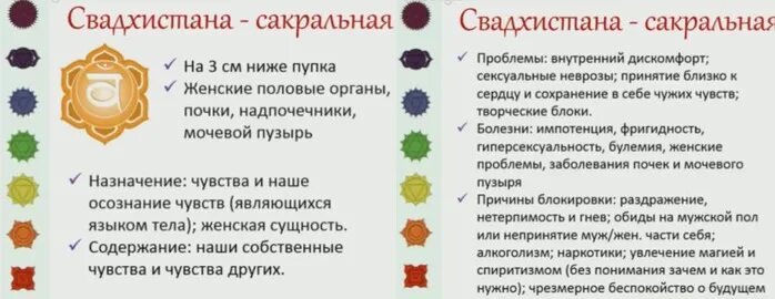Свадхистана чакра за что отвечает. Чакры муладхара свадхистана и манипура. Свадхистана чакра описание. Свадхистана чакра. Вторая чакра свадхистана у женщин.
