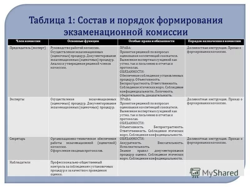 Какие функции осуществляет комиссия. Комиссия это в экономике. 8. Комиссия по госзакупкам. Определение поставщика.