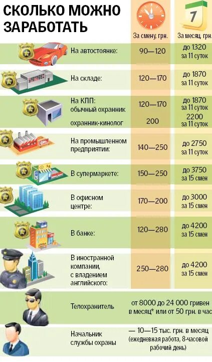 Сколько зарабатывают на подработке. Охрана зарплата. Сколько зарабатывает охранник. Сколько охрана получает. Зарплата личного охранника.