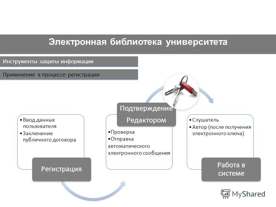 Криптографическое шифрование средство защиты. Инструменты защиты данных. Этапы защиты персональных данных. Инструменты защиты в интернете. Методы защиты информации от несанкционированного доступа кратко.