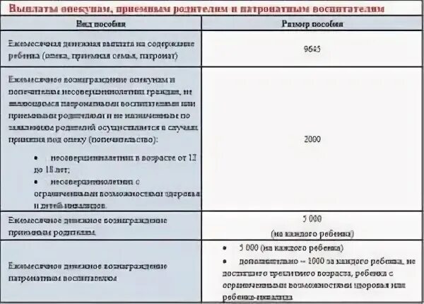 Ежемесячная выплата опекунам. . Опекунское пособие на ребенка. Выплаты на опекаемых детей в 2022 году. Опекунские выплаты в 2022 на ребенка. Пособие опекаемым детям в 2022.