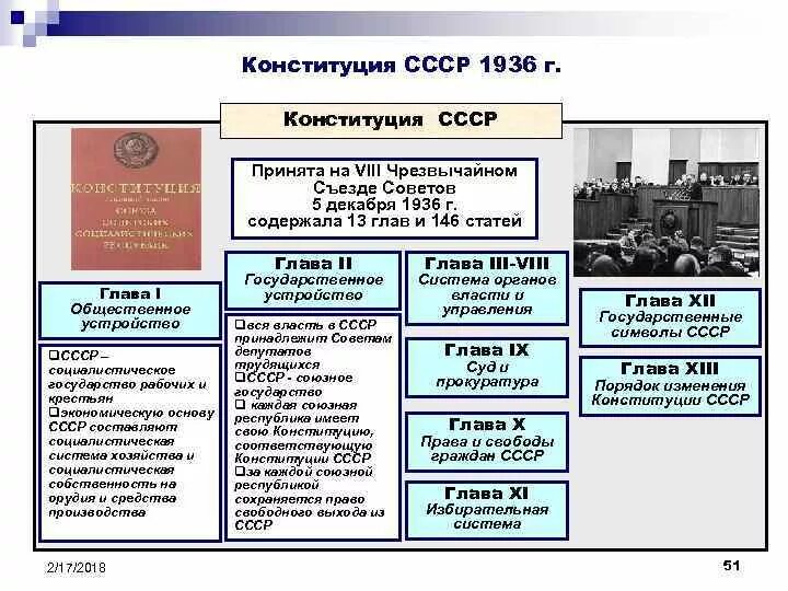 Конституция СССР 1936 таблица. Конституция 1977 таблица. Конституция СССР 1924 И 1936. Положения Конституции СССР 1936. Характеристика конституции 1936