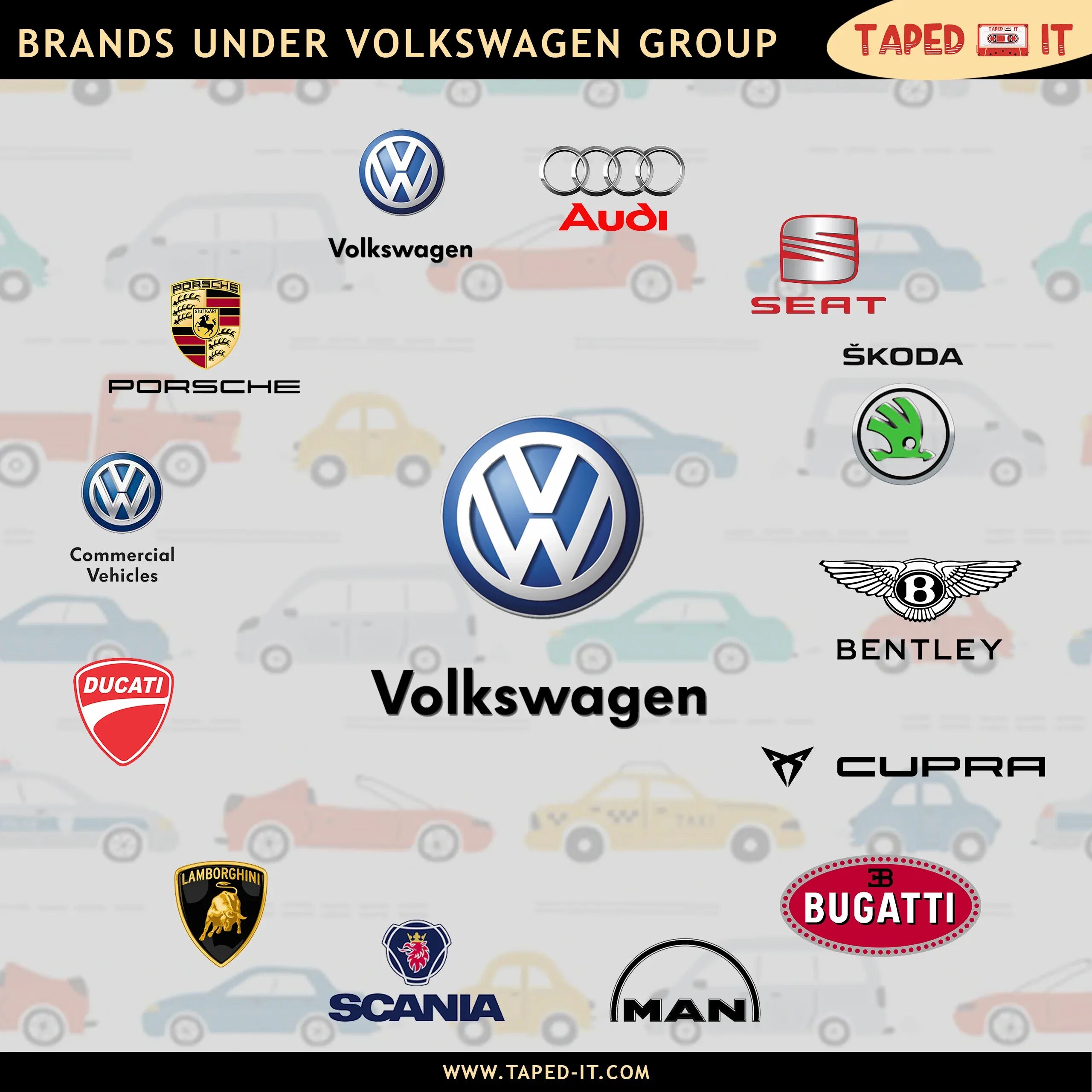 Фольксваген какие фирмы. Volkswagen Group бренды 2024. Volkswagen Audi Group. Фольксваген ваг. Кто входит в Фольксваген групп.