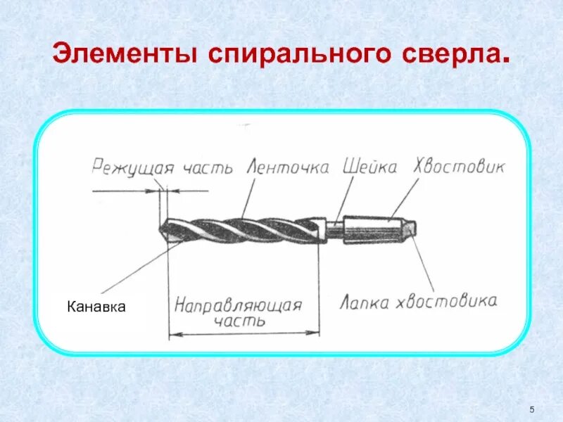 Элементы часть 7. Основные элементы спирального сверла. Составные части спирального сверла. Элементы рабочей части сверла. Назовите основные части спирального сверла.