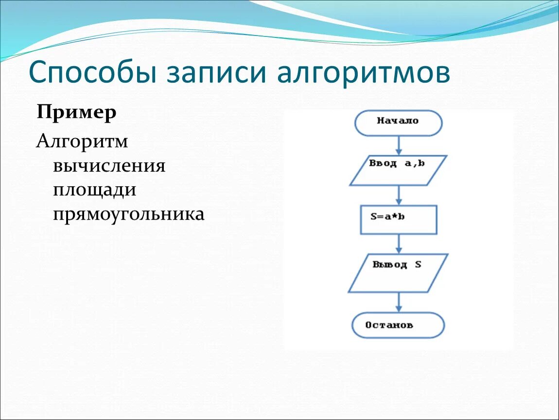 Где применяются алгоритмы. Алгоритм вычислить площадь прямоугольника. Блок-схема линейного алгоритма вычисления. Блок схема алгоритма вычисления площади прямоугольника. Блок схема линейного алгоритма по информатике.