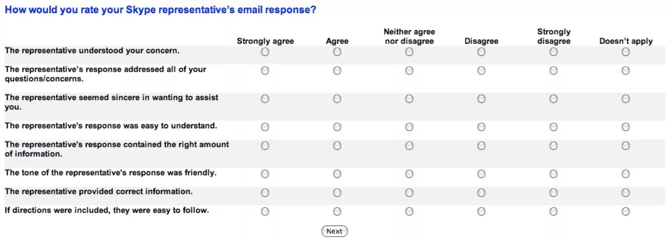 Feedback Questionnaire Training. Survey feedback Luxoft hard skills. It Survey. This information correct